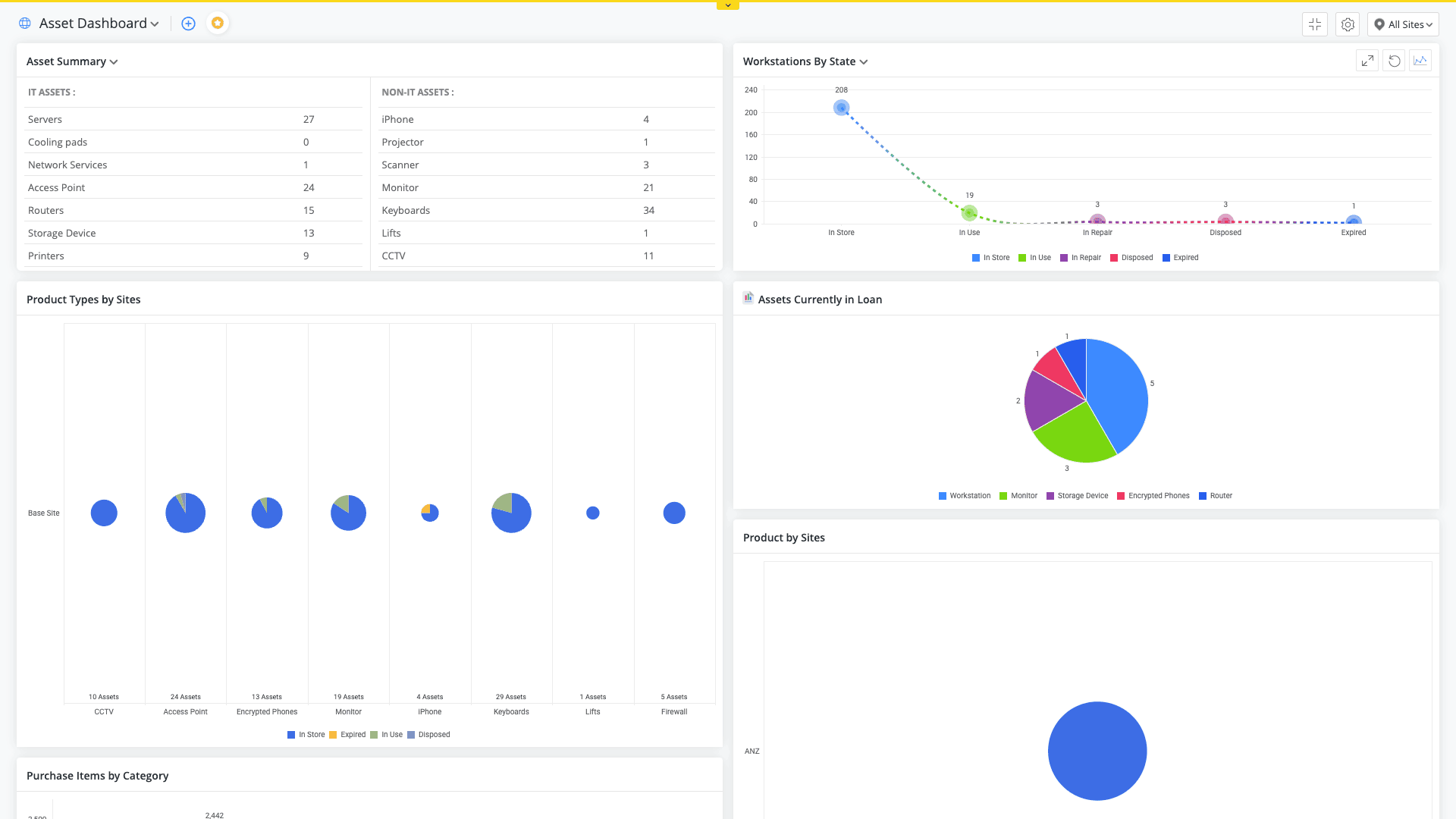 Asset reports