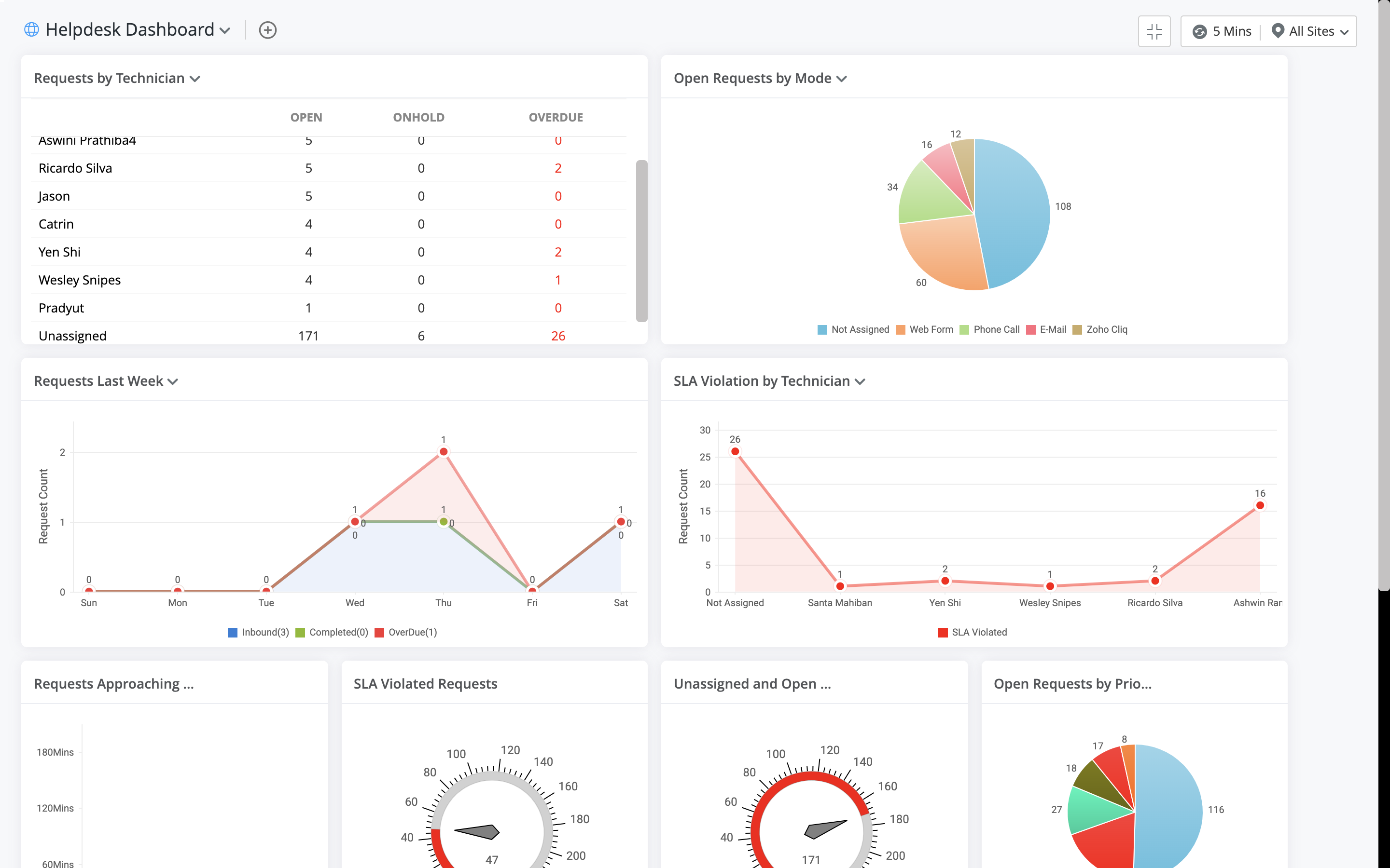 Asset management for higher education