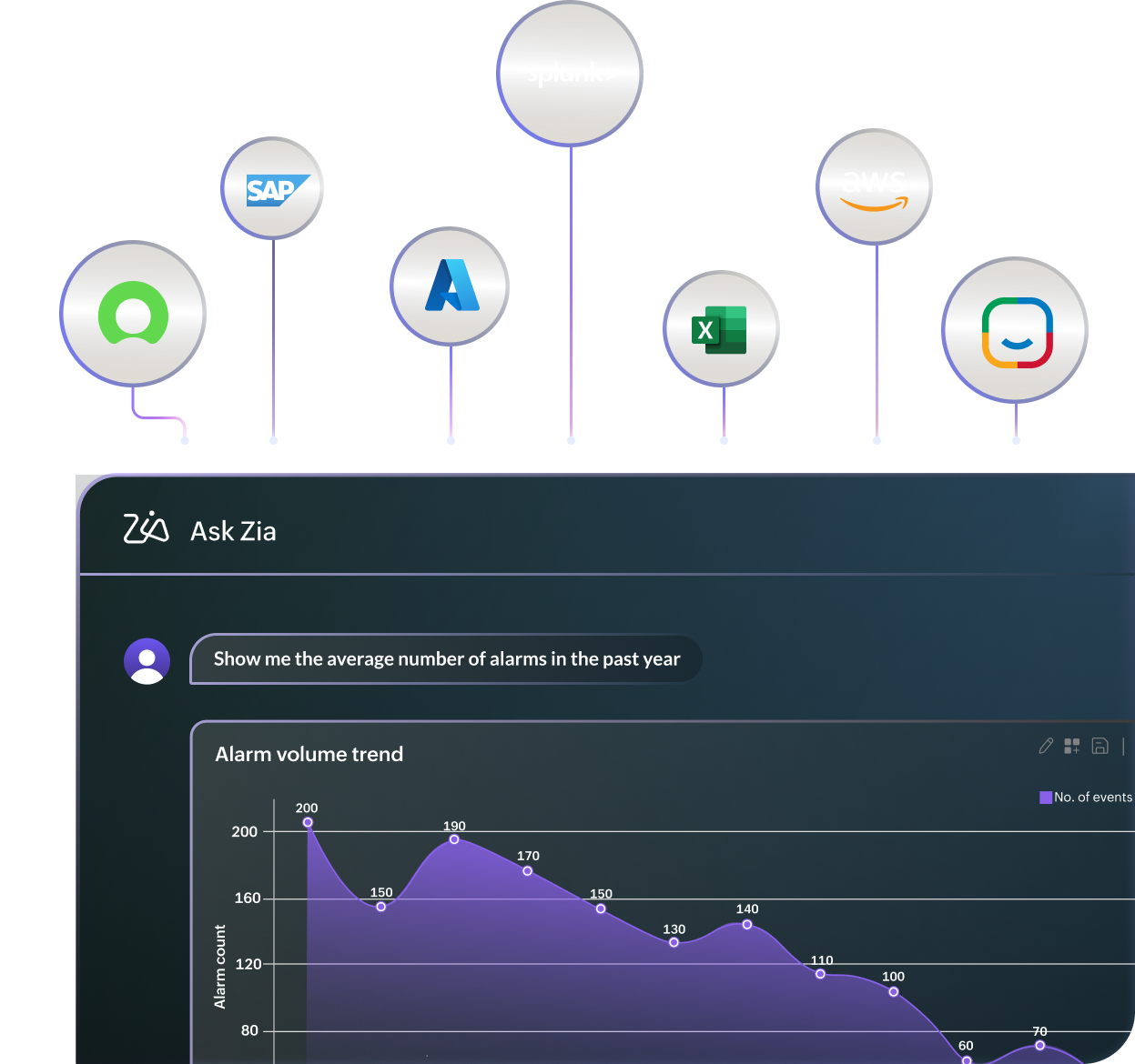 Democratize insights and accelerate decisions