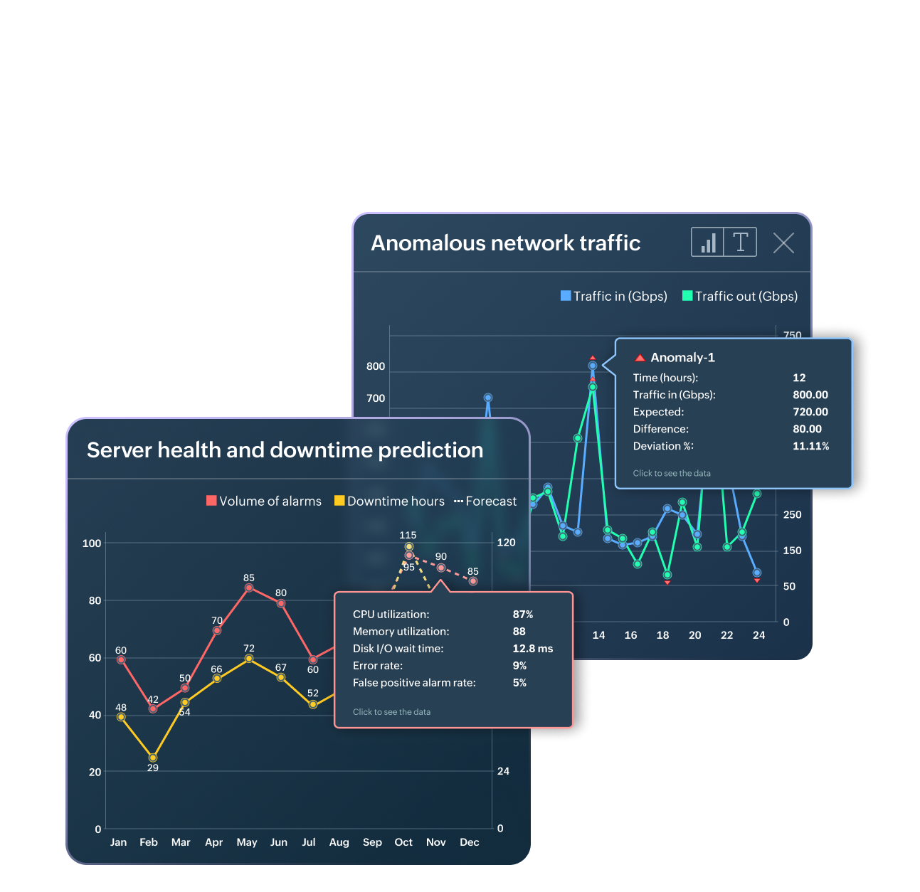 Smarter decisions with AI-driven insights
