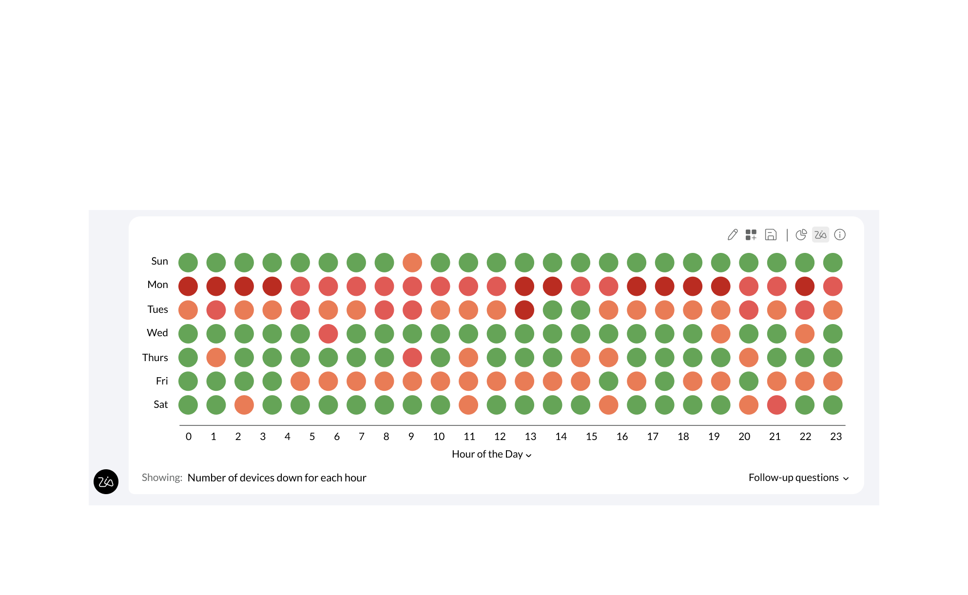 Any data, any question